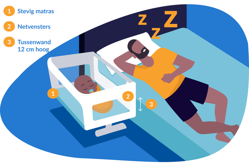 Richtlijnen co-sleepers